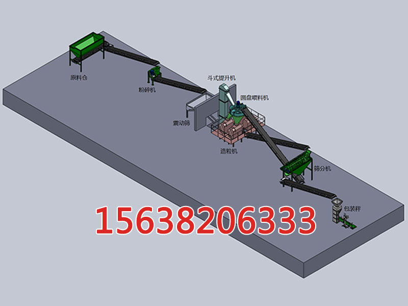 復(fù)合肥擠壓造粒工藝流程